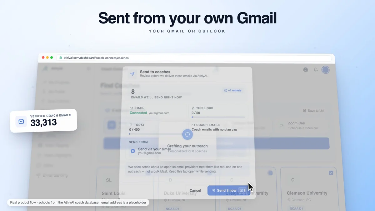 Athletes cut: 'Sent from your own Gmail', a send dialog over the coach database with a 33,313 verified coach emails counter.